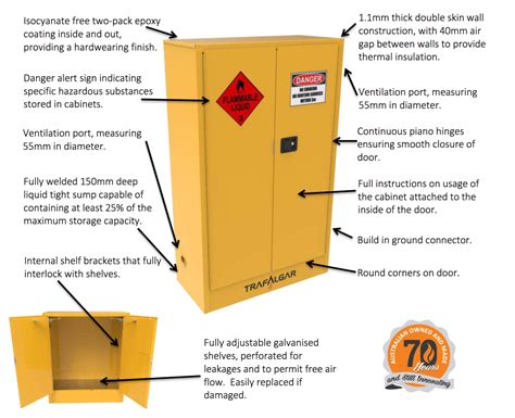 rules for flammable storage cabinet